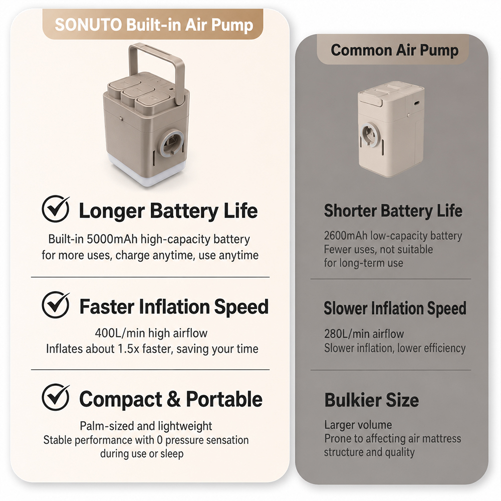 SONUTO ドロップステッチ エアマットレス 内蔵ポンプ付 - Outdoor Inflatable Camping Tent With Air Pump のレビューと価格