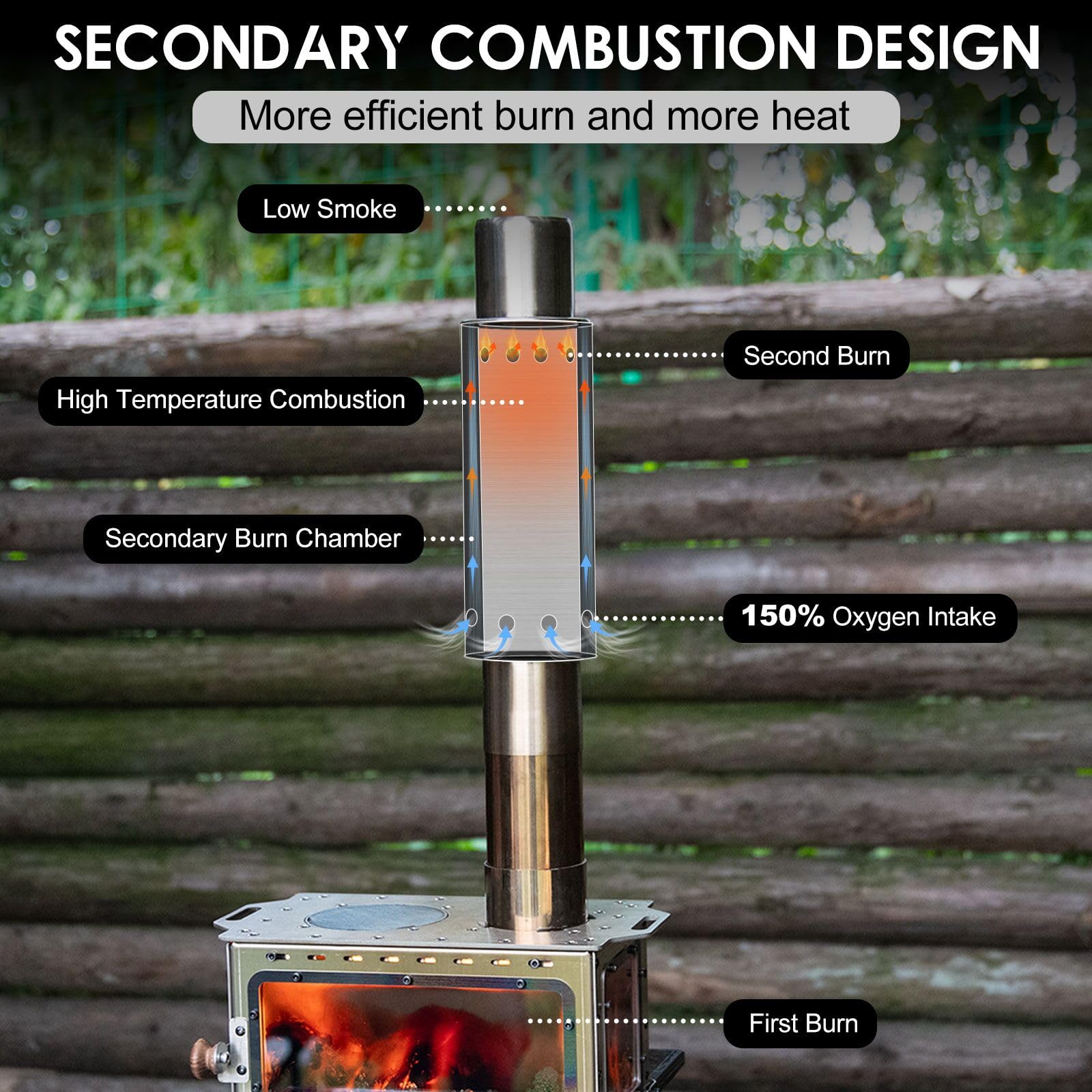 CHANGE MOORE ポータブルキャンプアクセサリー テ - Outdoor Camping Wood Stove のレビューと価格